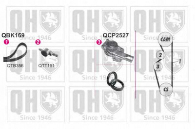 QUINTON HAZELL qbpk1690 -  Водяной насос + комплект зубчатого ремня